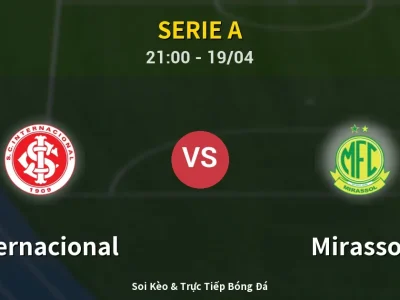 Soi Kèo Internacional vs Mirassol – 21:00 19/04 | Nhận Định, Dự Đoán Tỷ Số