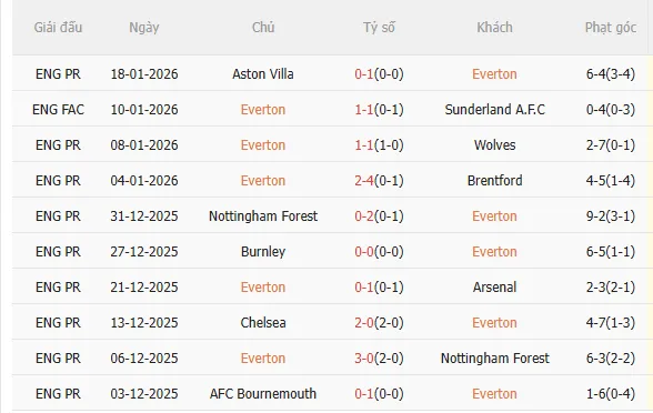 Nhận định Everton vs Leeds (3h00 ngày 271) Điểm tựa sân nhà 3
