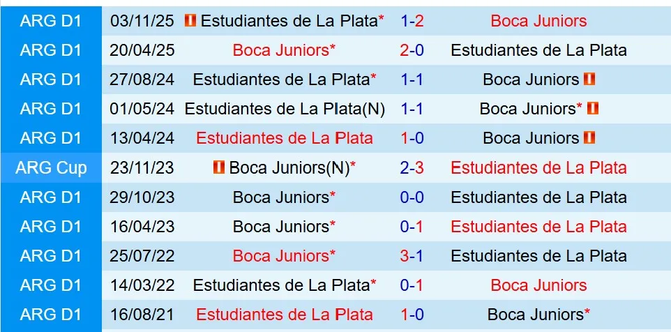Nhận định Estudiantes vs Boca Juniors 8h15 ngày 291 (VĐQG Argentina) 1