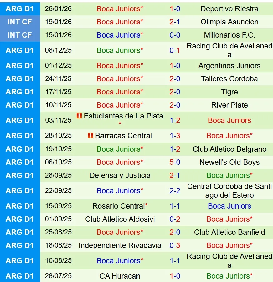 Nhận định Estudiantes vs Boca Juniors 8h15 ngày 291 (VĐQG Argentina) 3