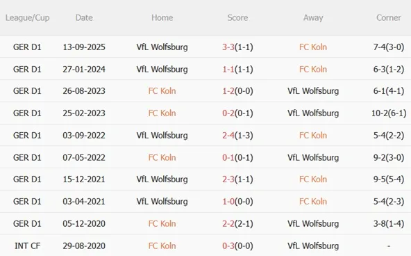Nhận định Koln vs Wolfsburg (02h30 ngày 311) Trận cầu bùng nổ 3
