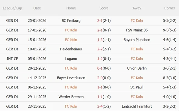 Nhận định Koln vs Wolfsburg (02h30 ngày 311) Trận cầu bùng nổ 4