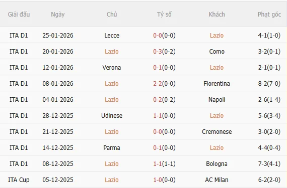 Nhận định Lazio vs Genoa (2h45 ngày 311) Không dễ cho chủ nhà 3