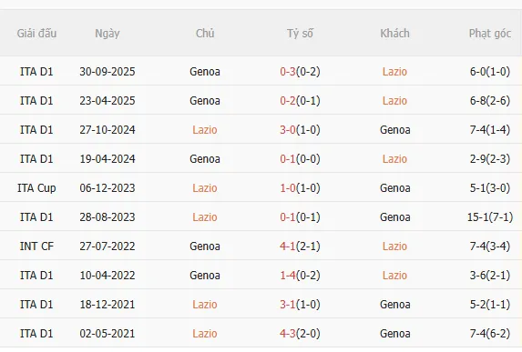 Nhận định Lazio vs Genoa (2h45 ngày 311) Không dễ cho chủ nhà 5