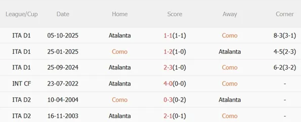 Nhận định Como vs Atalanta (21h00 ngày 12) Derby Lombardy nảy lửa 3