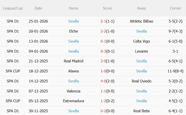 Nhận định Mallorca vs Sevilla (03h00 ngày 32) Chủ nhà nỗ lực trụ hạng 5