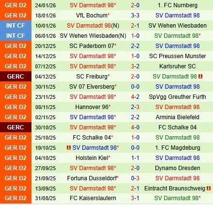 Nhận định Hertha Berlin vs Darmstadt 19h30 ngày 12 (Hạng 2 Đức 202526) 3