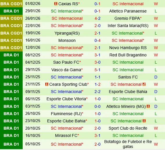 Flamengo vs Internacional