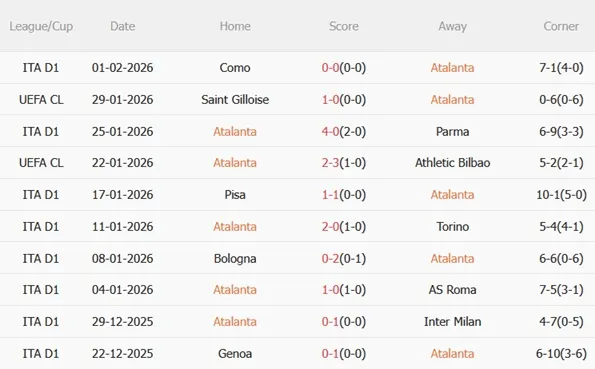 Nhận định Atalanta vs Juventus (03h00 ngày 62) Đại chiến nảy lửa 4