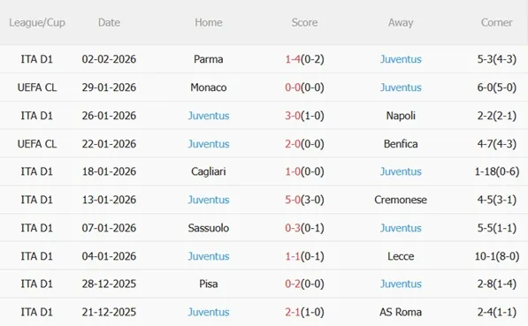 Nhận định Atalanta vs Juventus (03h00 ngày 62) Đại chiến nảy lửa 5