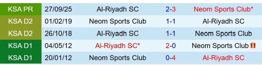 Nhận định NEOM vs Al Riyadh 21h25 ngày 62 (VĐQG Saudi Arabia) 1
