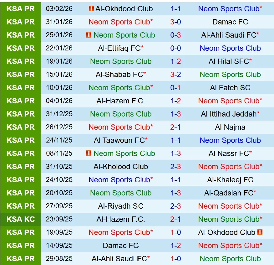 Nhận định NEOM vs Al Riyadh 21h25 ngày 62 (VĐQG Saudi Arabia) 2