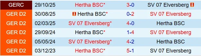 Nhận định Elversberg vs Hertha Berlin 19h00 ngày 72 (Hạng 2 Đức 202526) 1