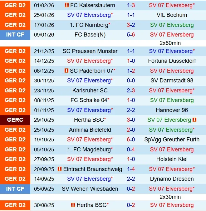 Nhận định Elversberg vs Hertha Berlin 19h00 ngày 72 (Hạng 2 Đức 202526) 2