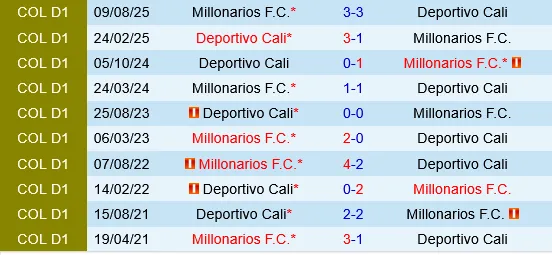Deportivo Cali vs Millonarios