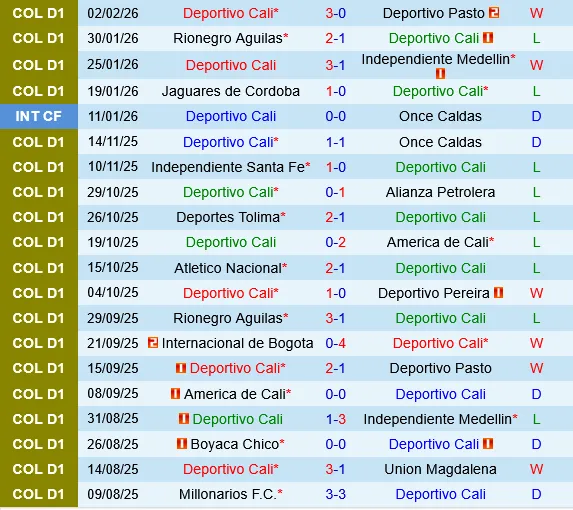 Deportivo Cali vs Millonarios
