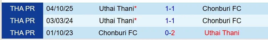 Nhận định Chonburi vs Uthai Thani 19h00 ngày 132 (VĐQG Thái Lan) 1