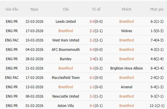 Nhận định Brentford vs Everton (21h00 ngày 114) Làm khó chủ nhà 3
