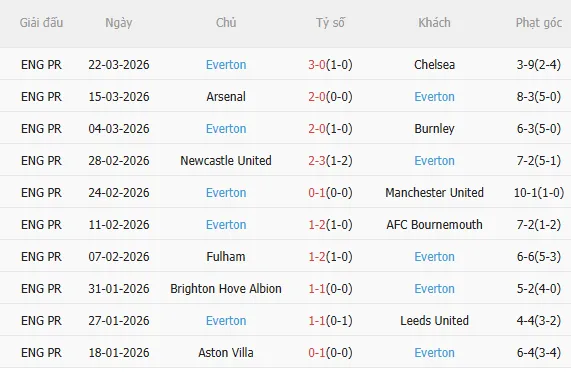 Nhận định Brentford vs Everton (21h00 ngày 114) Làm khó chủ nhà 4