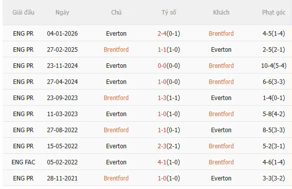 Nhận định Brentford vs Everton (21h00 ngày 114) Làm khó chủ nhà 5