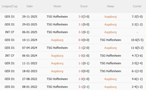 Nhận định Augsburg vs Hoffenheim 01h30 ngày 114 (Bundesliga 202526) 3 Nhận định Augsburg vs Hoffenheim 01h30 ngày 114 (Bundesliga 202526) 3