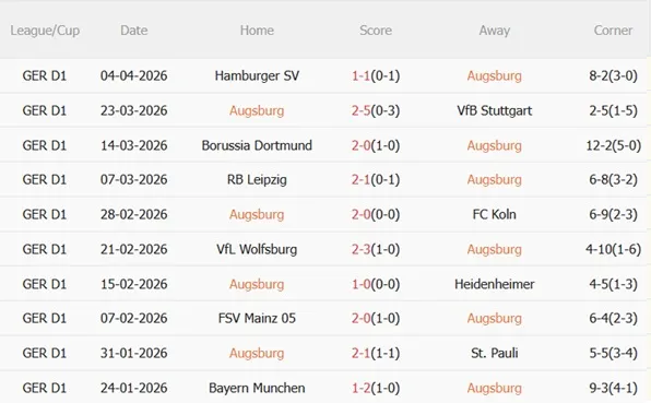 Nhận định Augsburg vs Hoffenheim 01h30 ngày 114 (Bundesliga 202526) 4 Nhận định Augsburg vs Hoffenheim 01h30 ngày 114 (Bundesliga 202526) 4