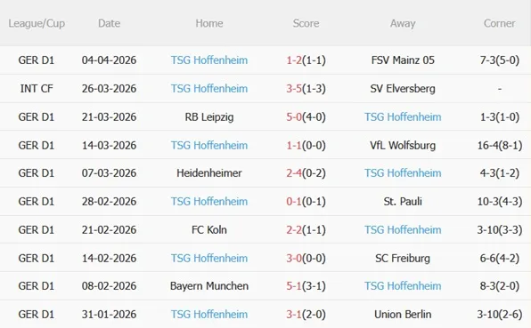 Nhận định Augsburg vs Hoffenheim 01h30 ngày 114 (Bundesliga 202526) 5 Nhận định Augsburg vs Hoffenheim 01h30 ngày 114 (Bundesliga 202526) 5