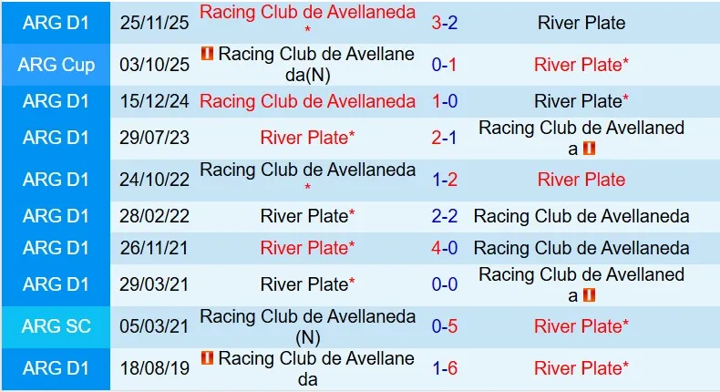 Nhận định Racing Club vs River Plate 6h00 ngày 134 (VĐQG Argentina) 1
