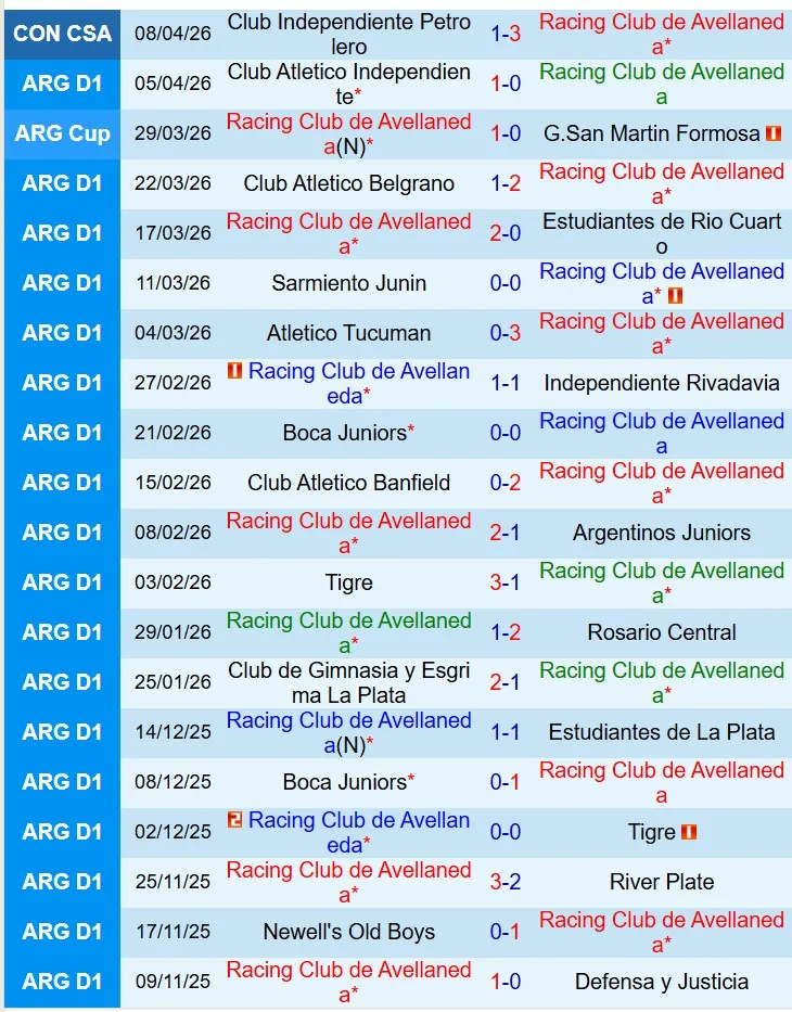 Nhận định Racing Club vs River Plate 6h00 ngày 134 (VĐQG Argentina) 2